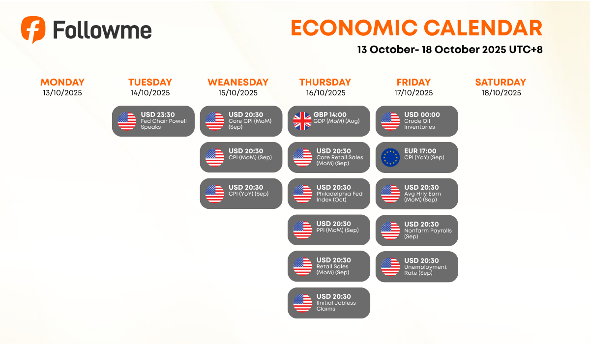 Weekly Economic Calendar: Week of October 13 - 18, 2025