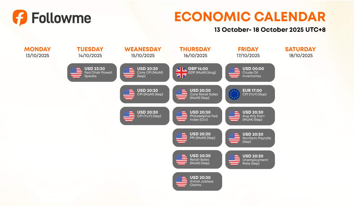 Weekly Economic Calendar: Week of October 13 - 18, 2025