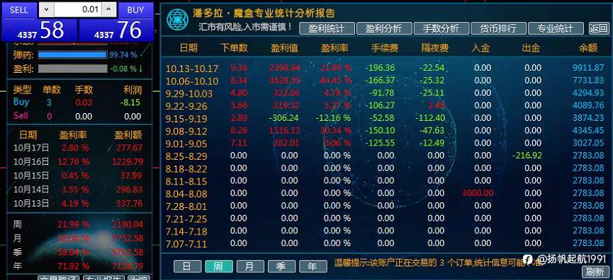 外汇 EA 实战感悟:与行情共舞的秘诀