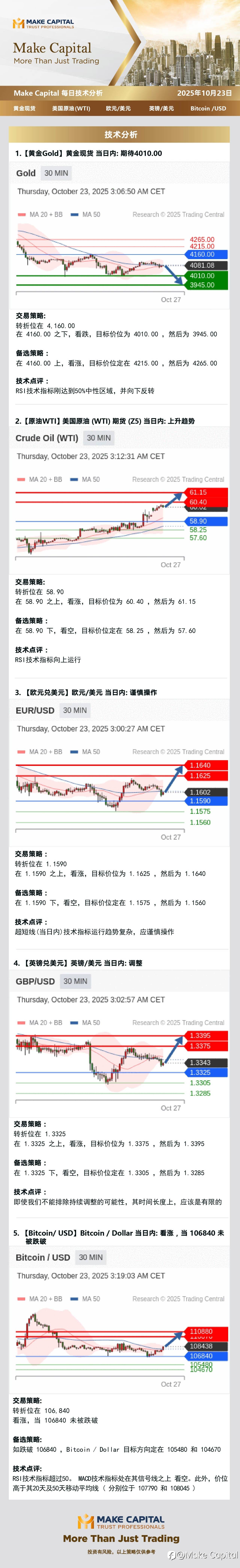 Make Capital 每日技术分析 2025年10月23日