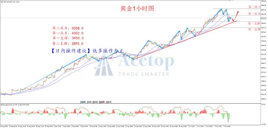 环球金银评论：金价大幅回落 闪现买盘机会