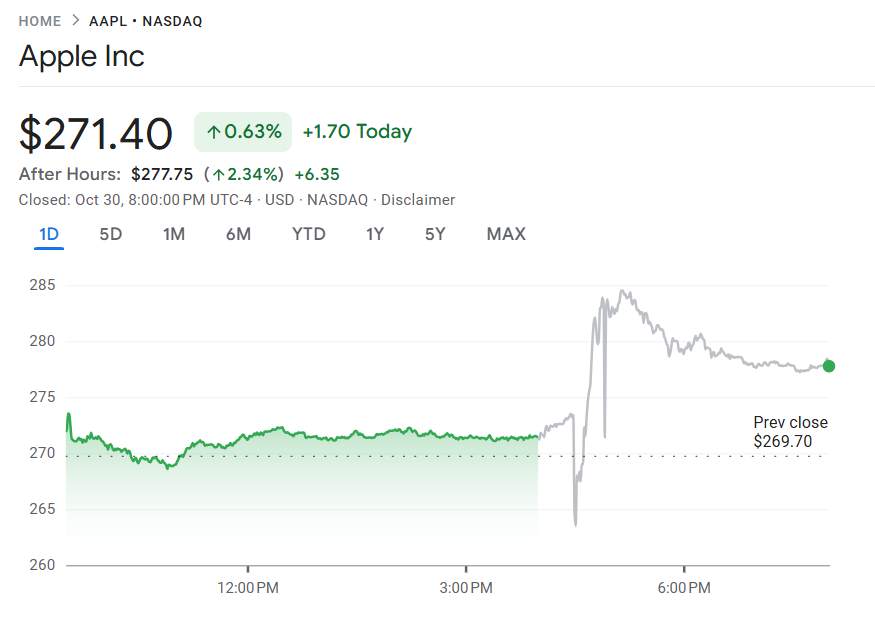 10 月 30 日至 31 日,苹果第四季度业绩超预期,iPhone 17 销售强劲,AI 版 Siri 明年登场;AWS 年增 20% 表现亮眼,亚马逊第三