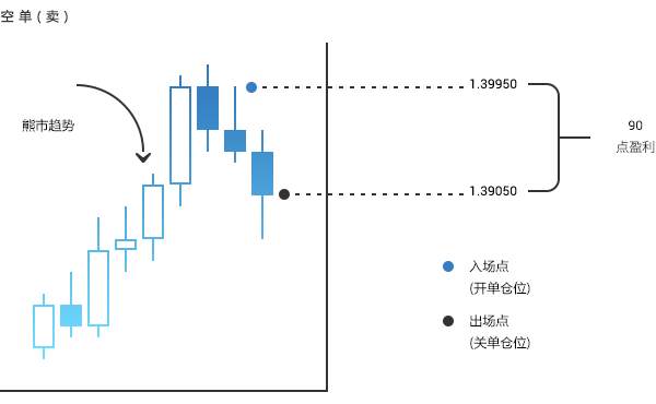 如何开始外汇交易？外汇交易准备知识