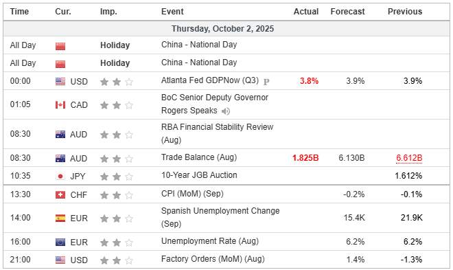 Rekomendasi Analisa: AUD/USD Tertekan The Fed, DAX Overbought! Breakout atau Reversal?