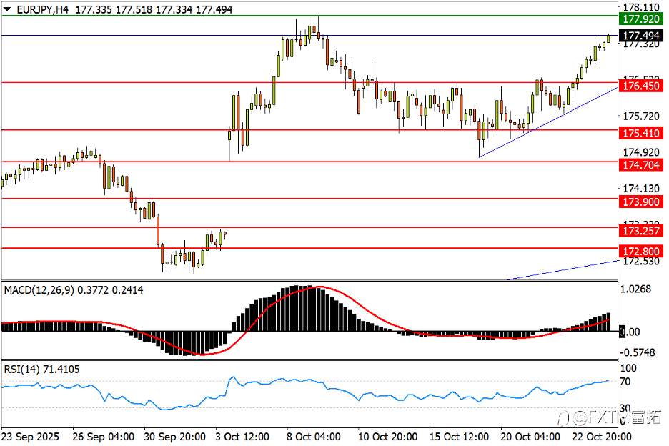 【FXTM富拓】油价“三阳开泰”重大破局；富时100创纪录！