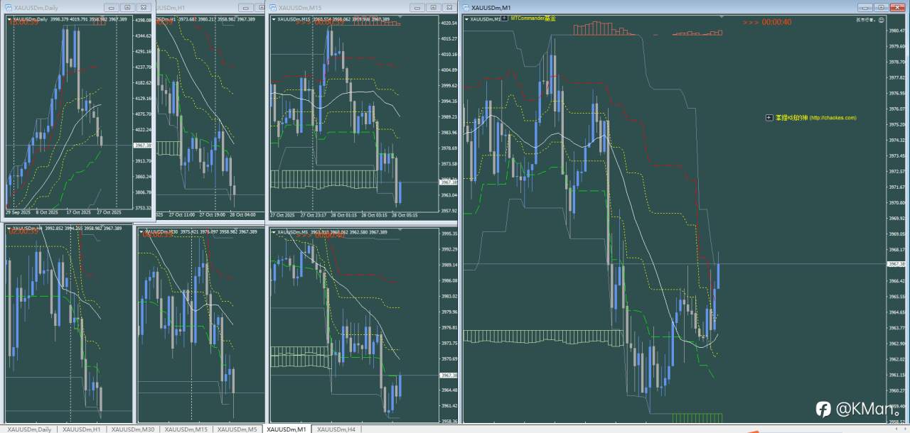 线神交易系统之线神通道的使用方法与实盘做单记录统计