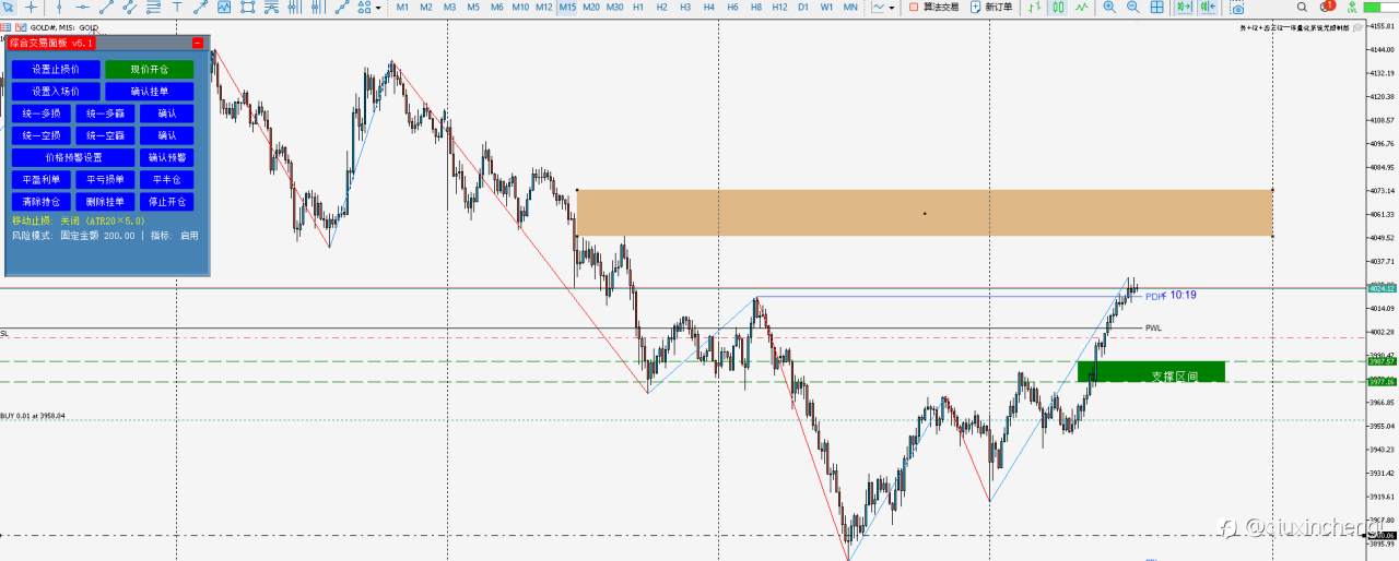 10.29 GOLD交易计划!