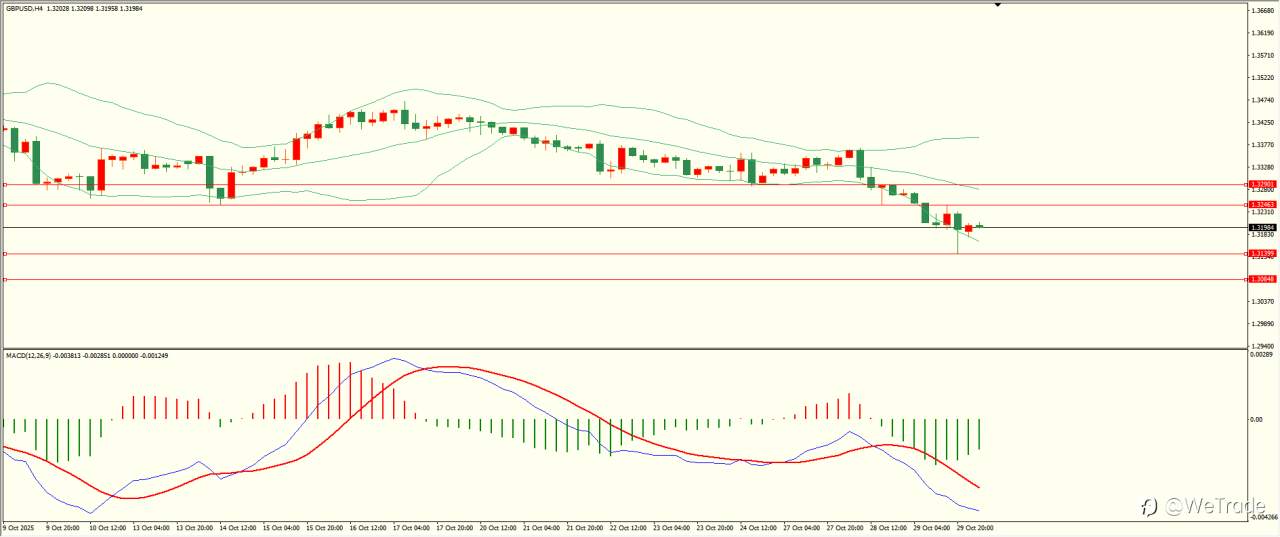 2025年10月30日|每日汇评-技术分析|栾雪：黄金冲高回落 下方面临考验