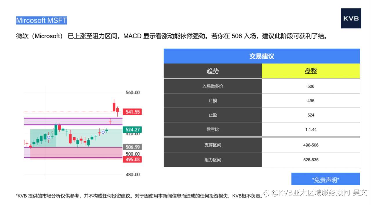 市场分析2025年10月30日