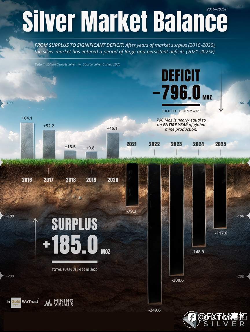 【FXTM富拓】回调还是见顶？解密金银的疯狂10月