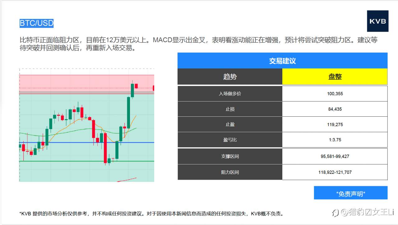 今日 市场分析 @Nvidia NVDA @Tesla TSLA @ETH/USD @BTC/USD