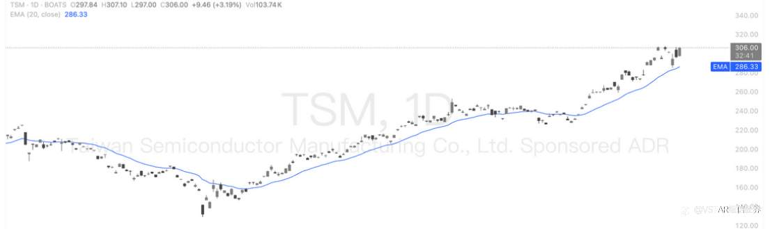 VSTAR每日美股行情(15/10/2025)