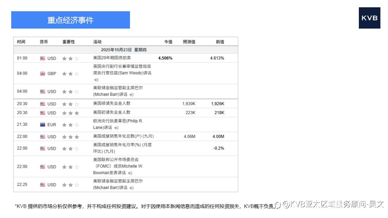 市场分析2025年10月23日