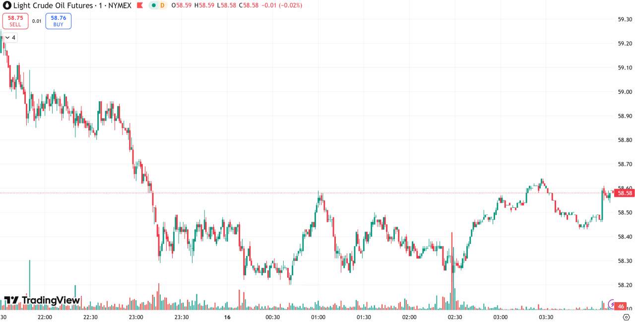 每日汇评 | 金价逼近4220，美以再次威胁哈马斯解除武装