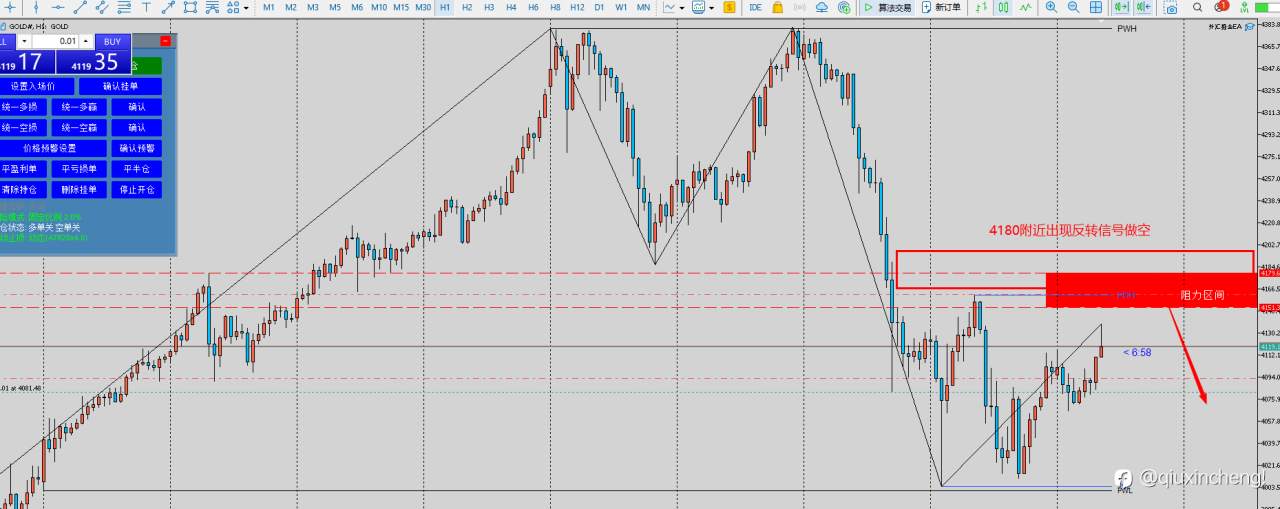 10.23 黄金(GOLD)交易计划