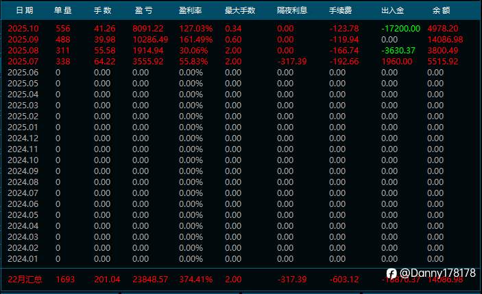 看图说故事 这个月话不用多说吧 哈哈