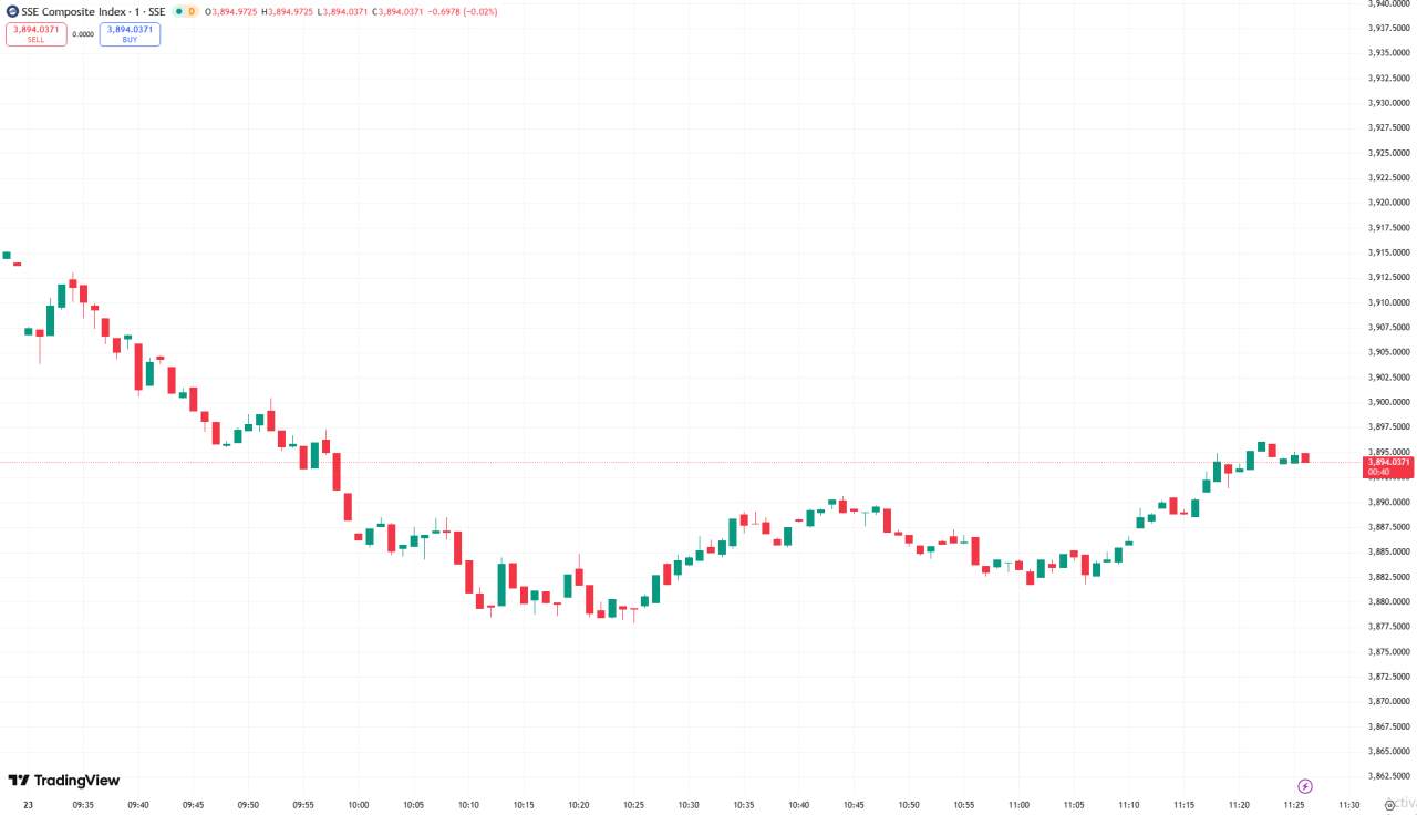 全球股市 | 美股收跌道指跌 330 点,贸易争端及财报令股指承压