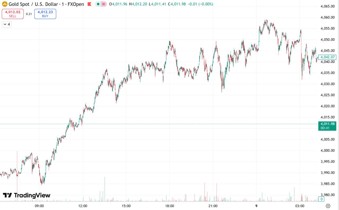 每日汇评 | 避险需求推动,现货黄金逼近4060关口