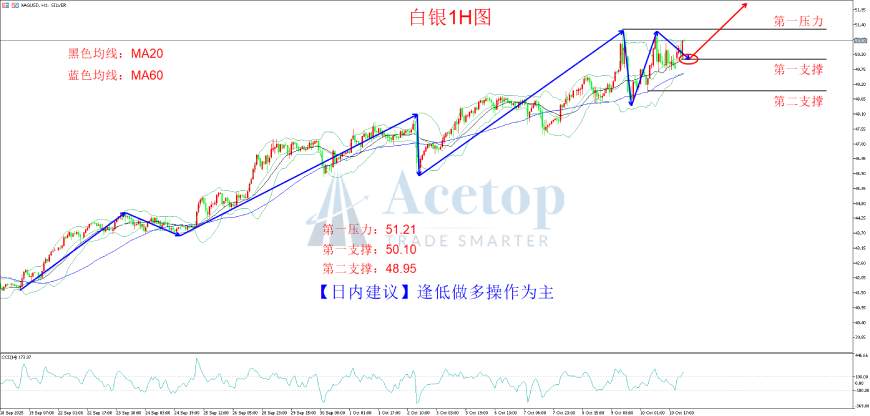 环球金银评论：白宫裁员夜 金市避险时