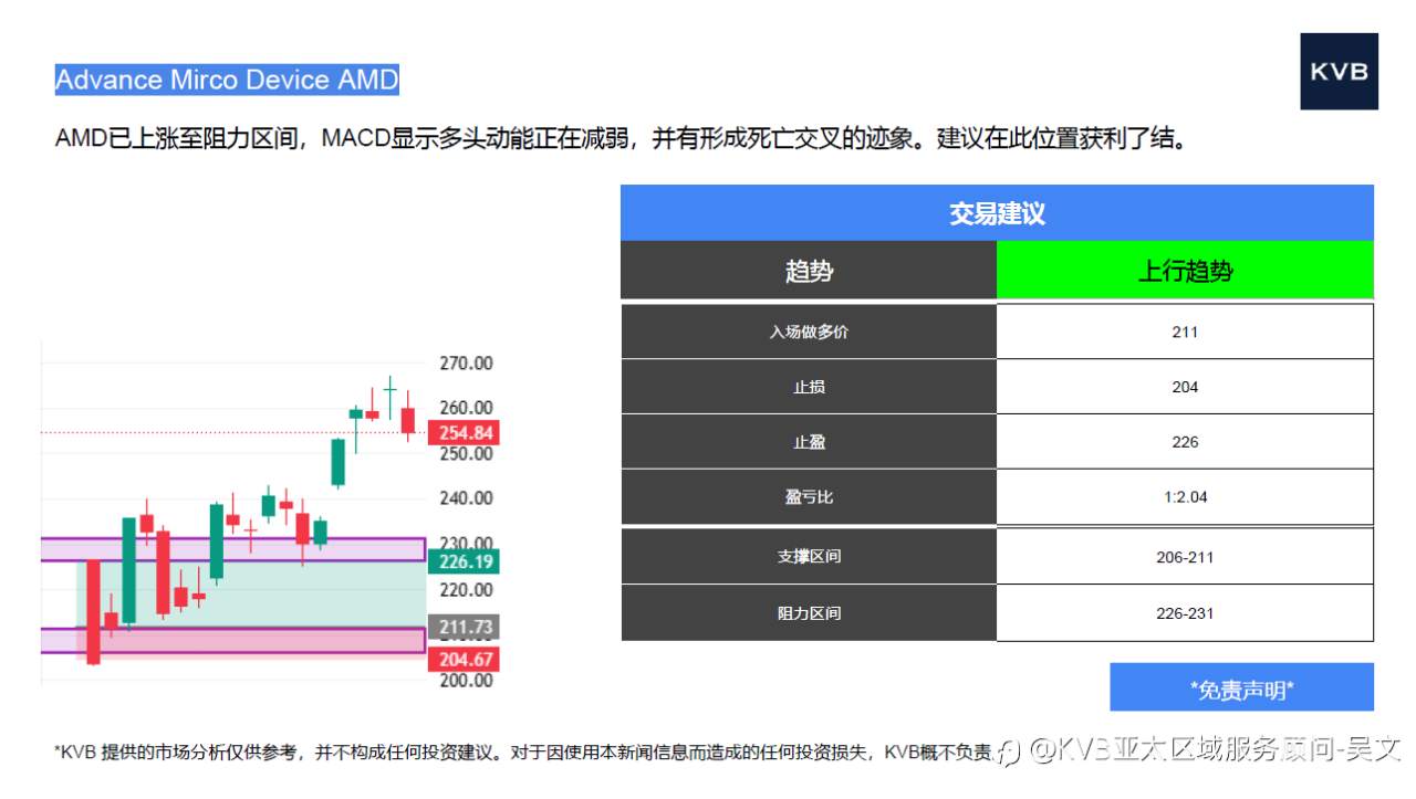 市场分析2025年10月31日
