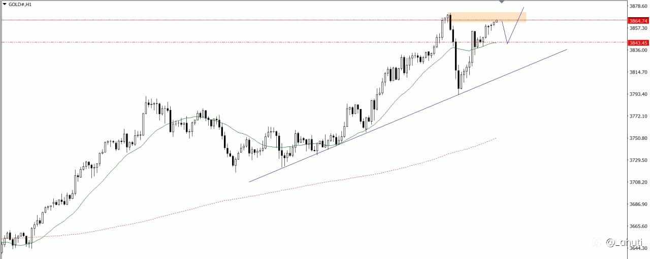 GOLD & BITCOIN 1/10/25