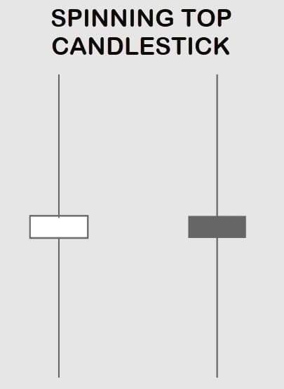 CANDLESTICK MINI, CARA NGEBACA PELUANG BESAR DALAM 5 MENIT DI PASAR EMAS (XAU/USD)