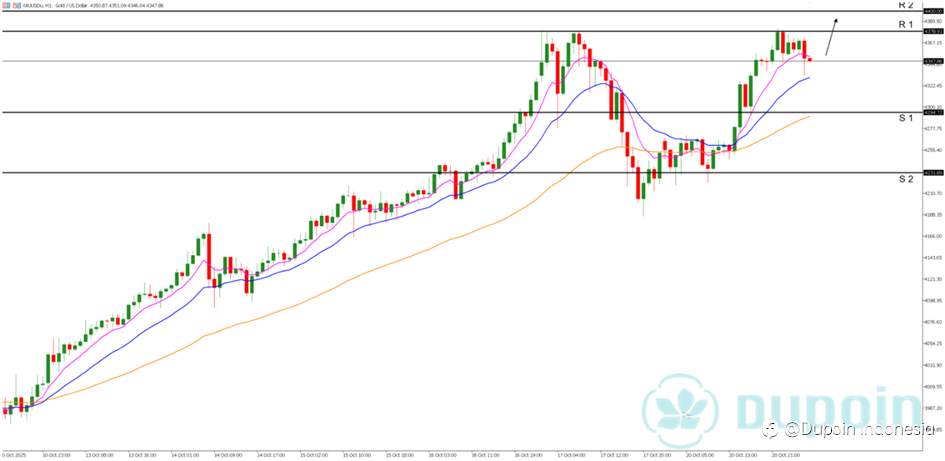 Harga Emas Stabil di Tengah Ekspektasi Pemangkasan Suku Bunga The Fed, Tren Bullish Masih Terjaga