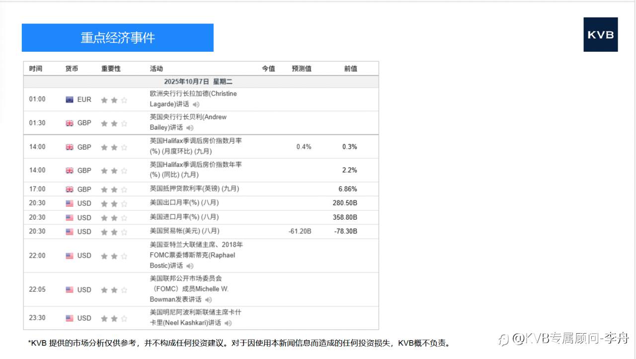 今日 市场分析 #Advance Micro Device AMD #USD/JPY #BNB/USD #ETH/USD