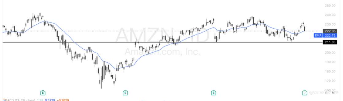 VSTAR每日美股行情(31/10/2025)