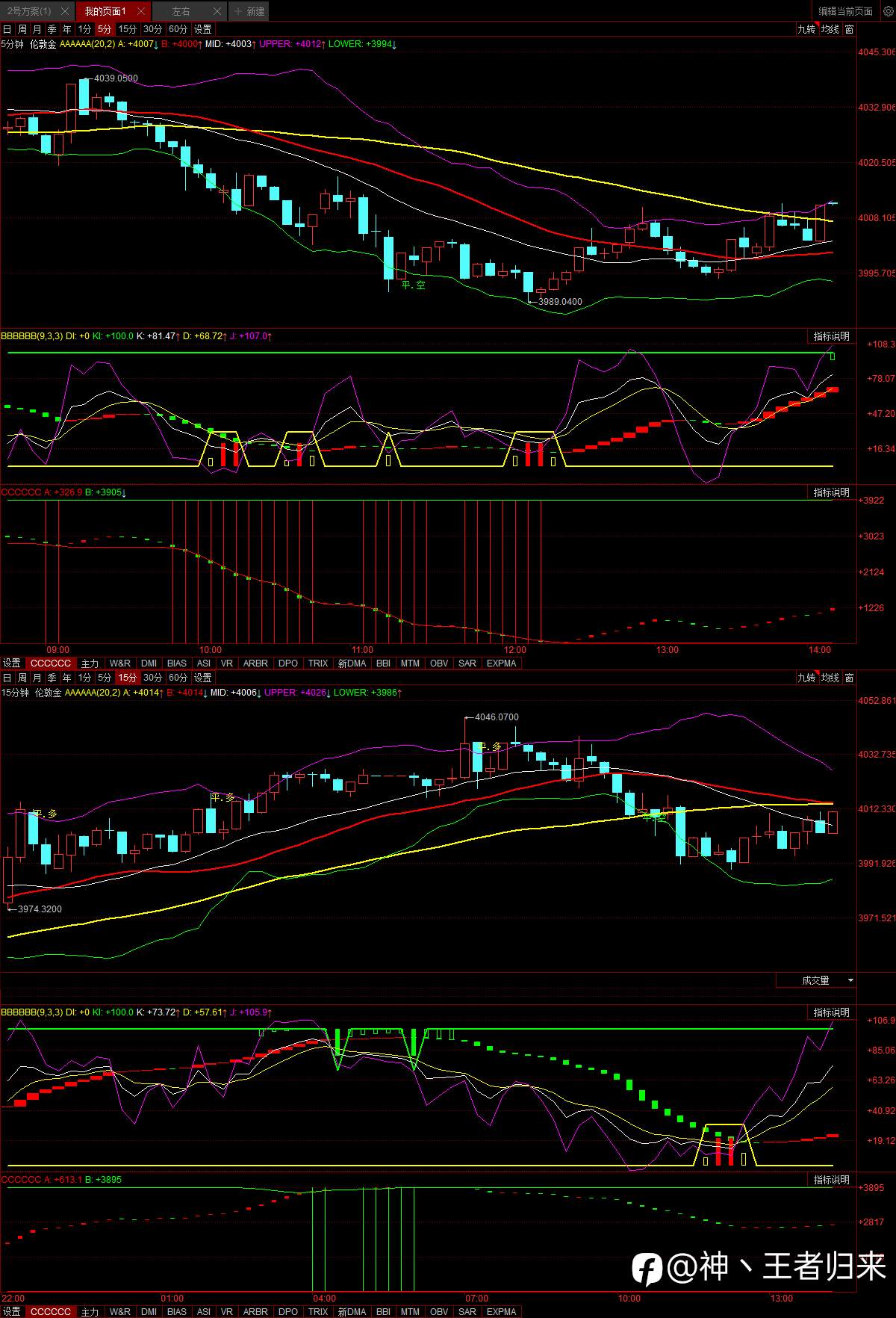 我又回来做黄金啦！