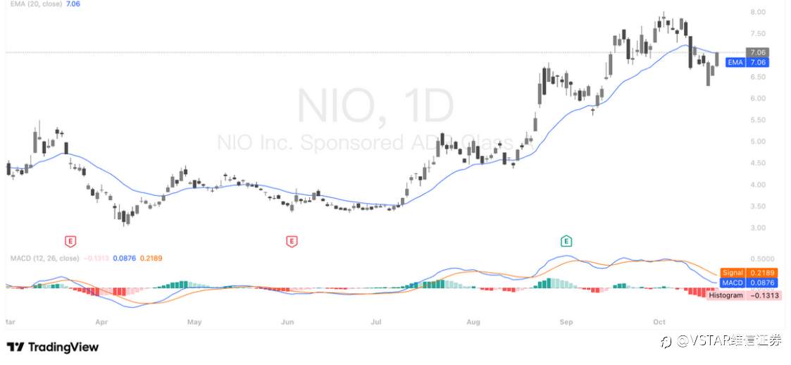 VSTAR每日美股行情(21/10/2025)
