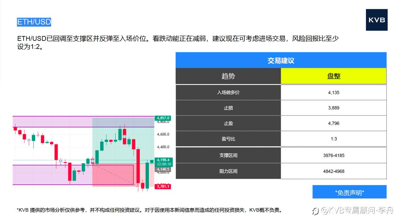 2025年10月13日 市场分析 #USD/CHF #EUR/USD #LTC/USD #ETH/USD