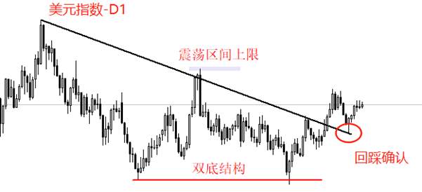 ATFX汇评:美国9月核心CPI年率来袭,预期维持3.1%不变