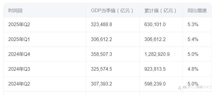 ZFX山海证券周评：本周重点关注美国9月CPI及中国三季度GDP