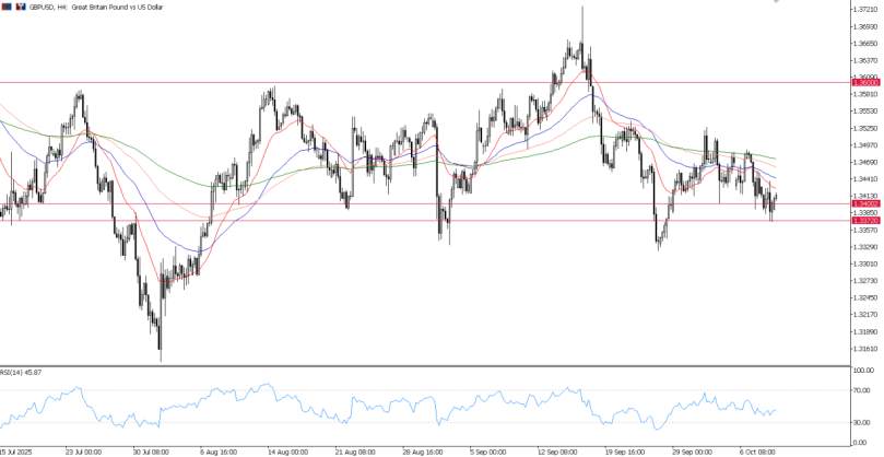2025年10月09日市场报告