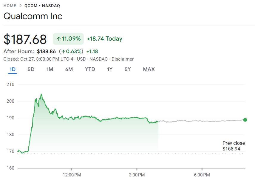 行业动态 | 黄金价格再度重挫，一度下破每盎司 4000 美元关口