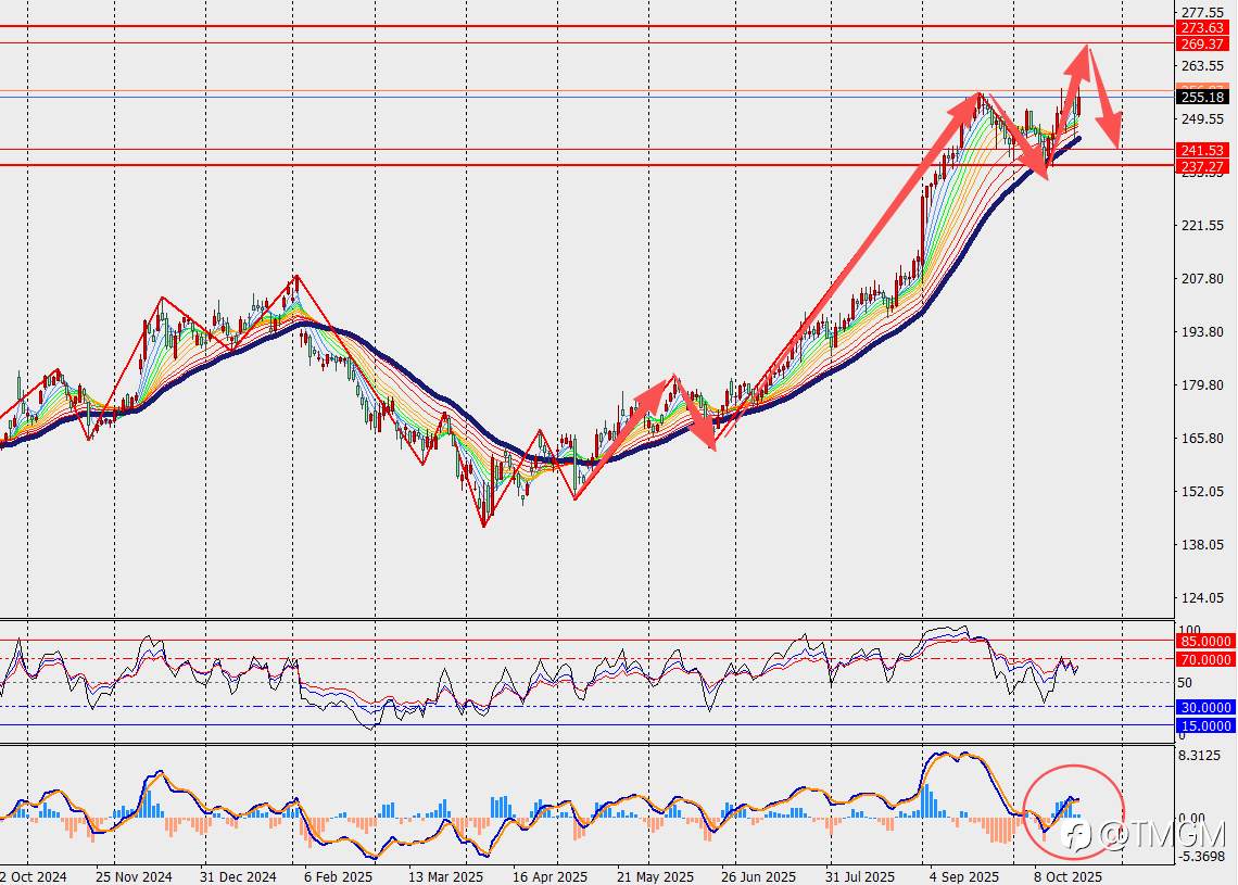 TMGM每日市场10月22日