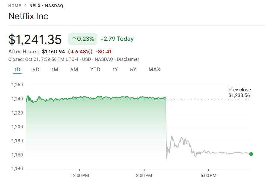 行业动态 | 金价暴跌 6.3% 创 12 年来最大单日跌幅，回测 4100 美元关口