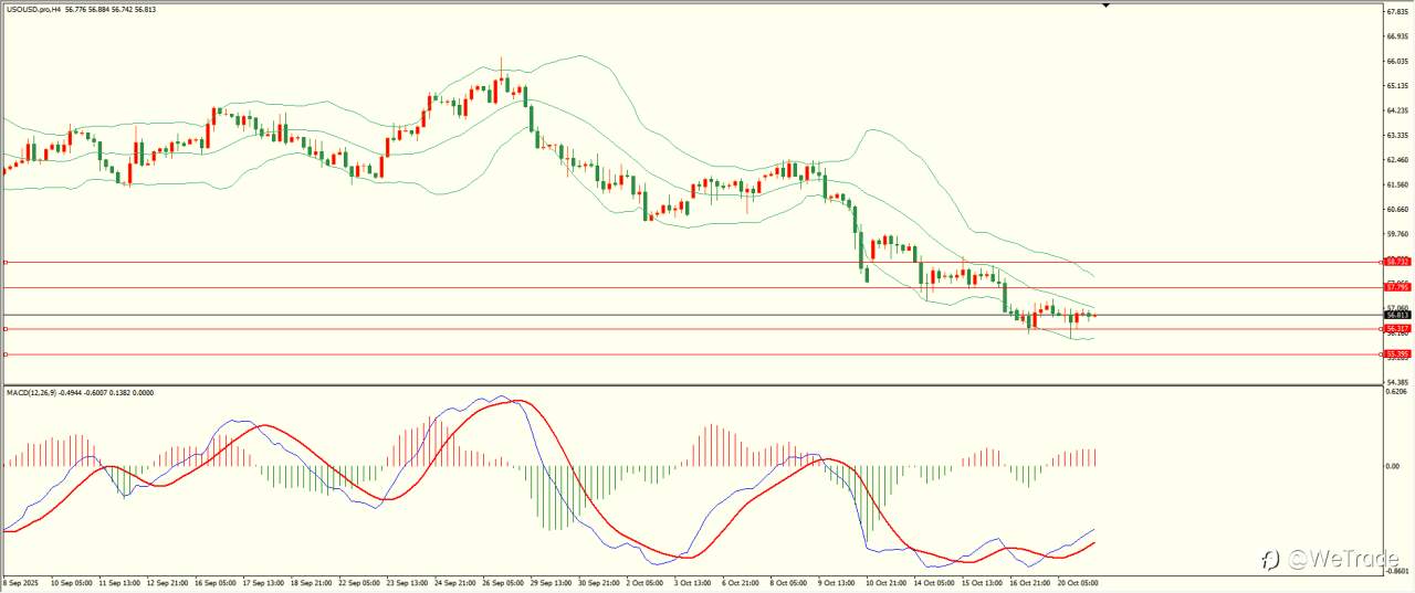 2025年10月21日|每日汇评-技术分析|栾雪:多空因素交织 黄金冲高回落