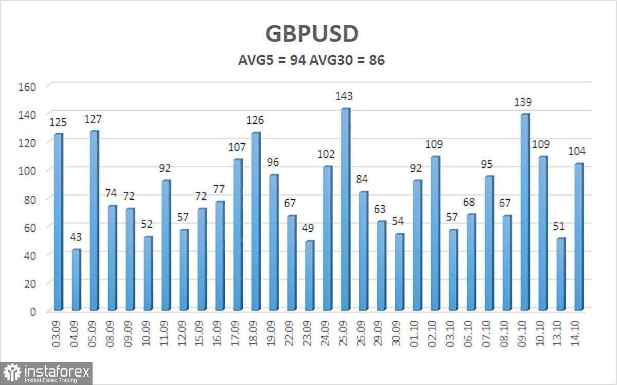 Gambaran Umum GBP/USD – 15 Oktober: Pengangguran Menekan Pound Inggris