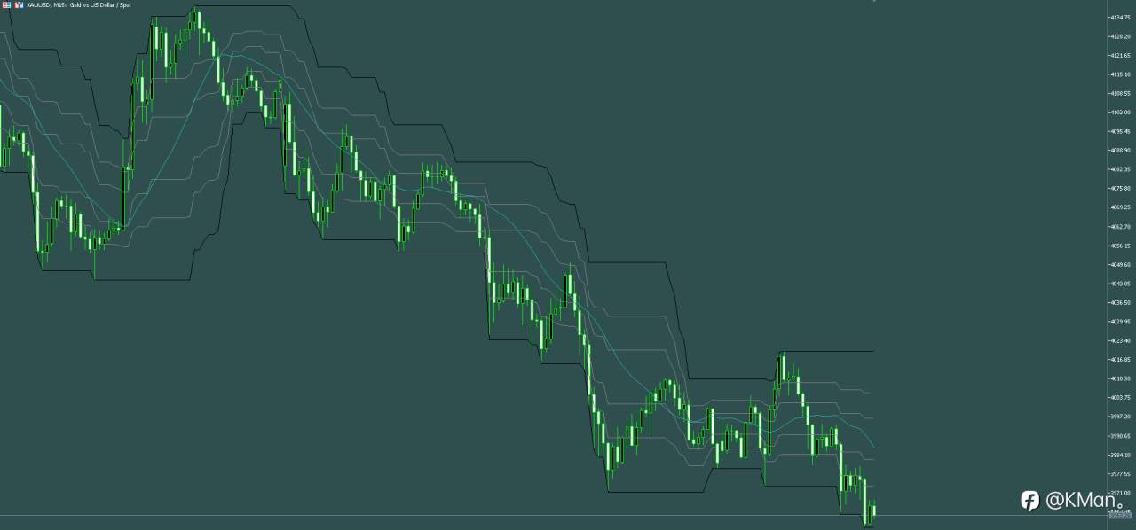 线神交易系统之线神通道的使用方法与实盘做单记录统计