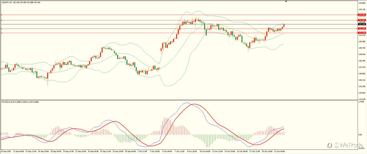 2025年10月23日|每日汇评-技术分析|栾雪:欧元震荡下行 下方面临考验