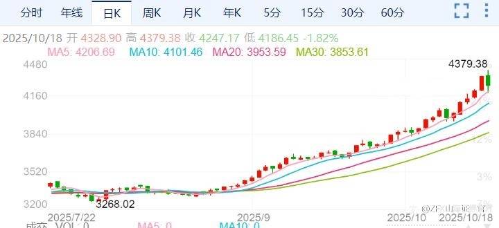 ZFX山海证券周评:本周重点关注美国9月CPI及中国三季度GDP