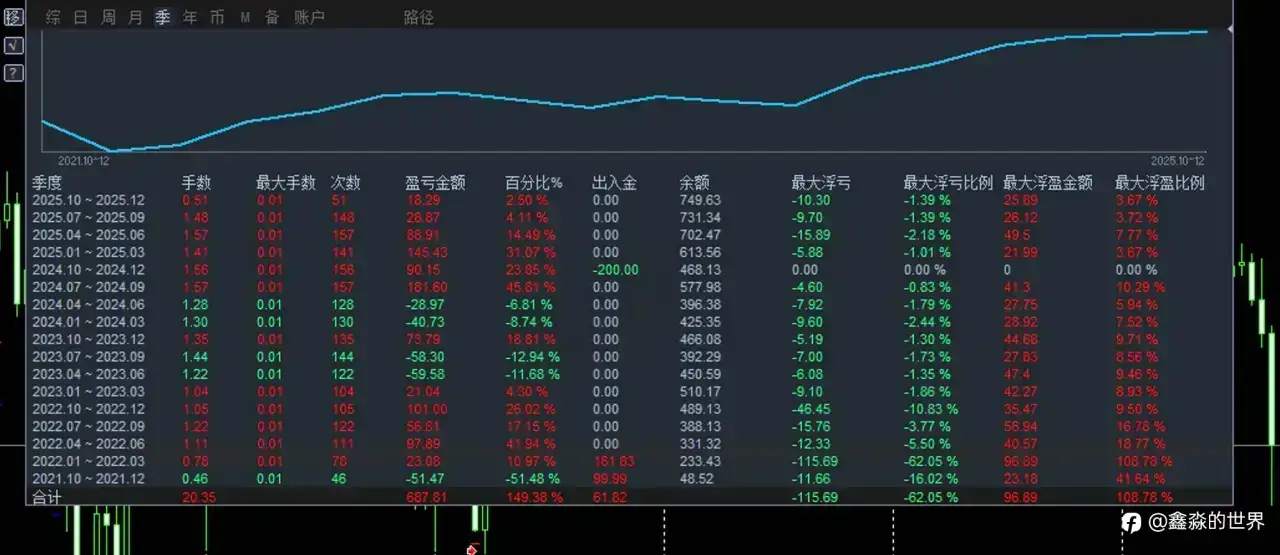 账户存活四周年--谈谈心得