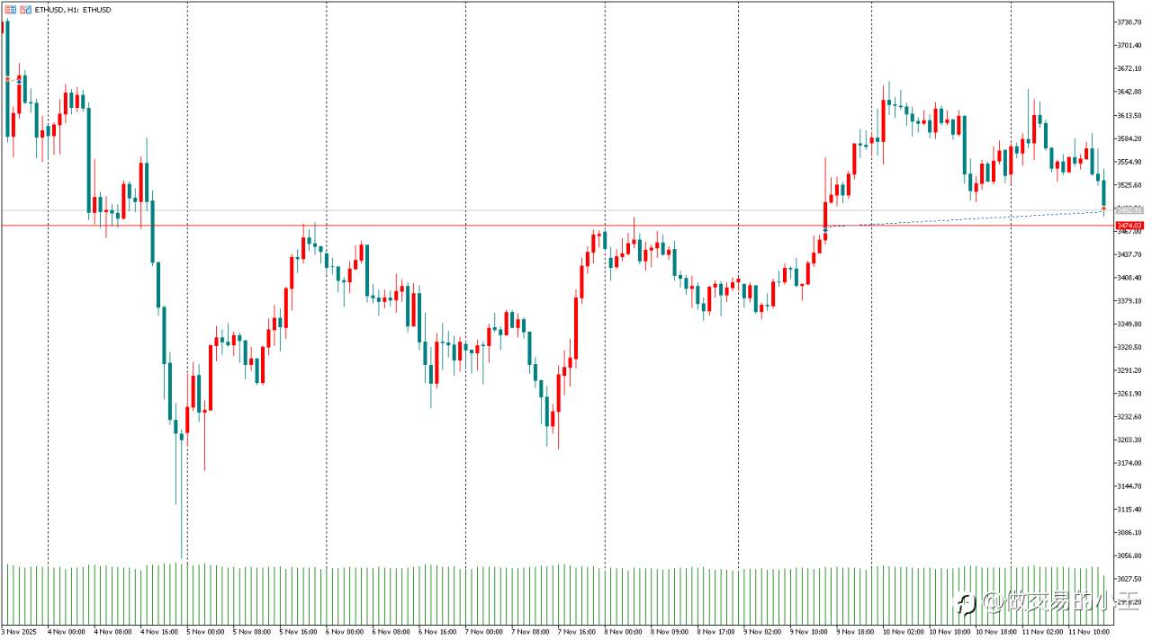 以太坊止损走了