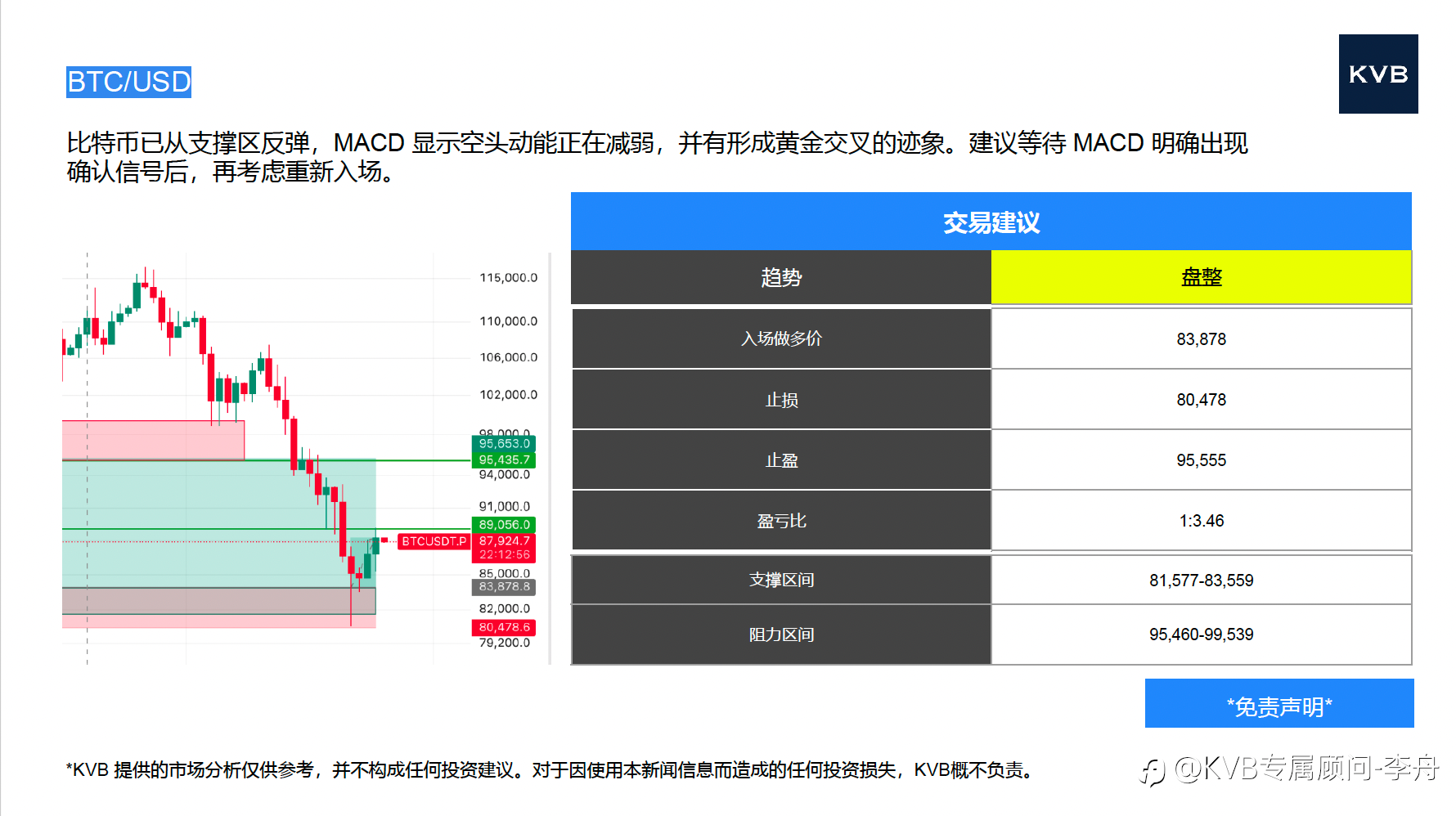 今日 11.25 市场分析 #Netflix NFLX #Tesla TSLA #ETH/USD #BTC/USD