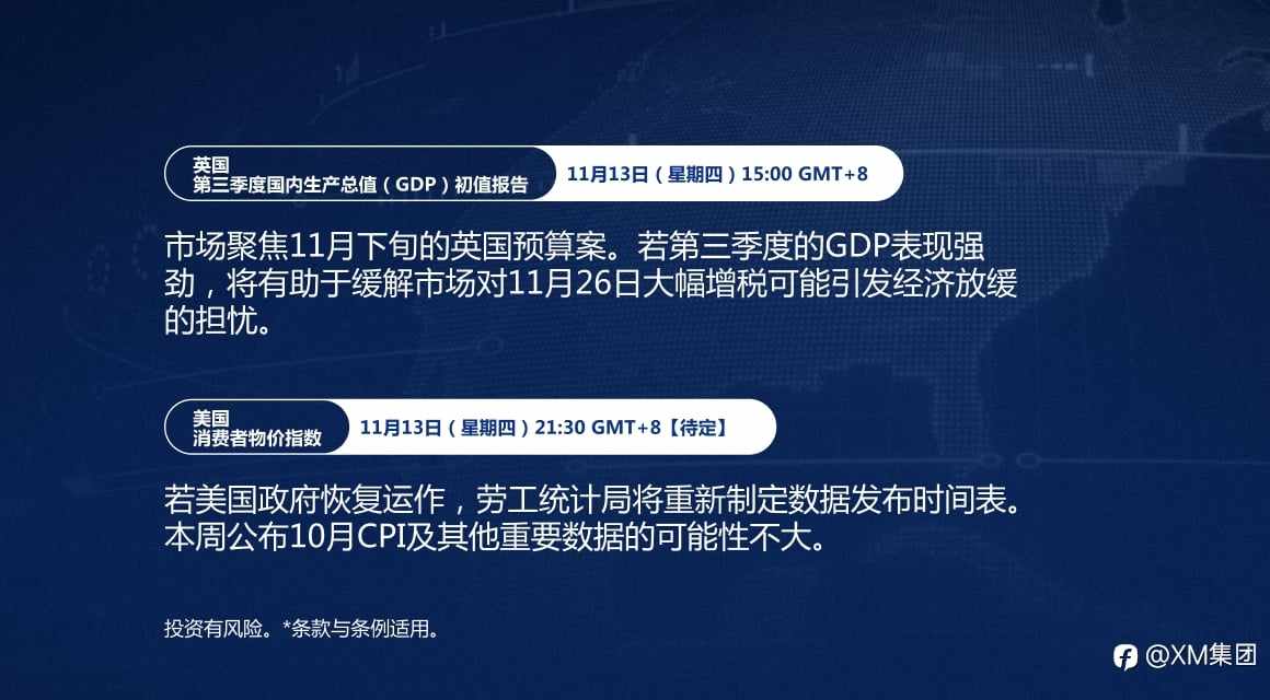 本周财经日历（11/10-11/14）