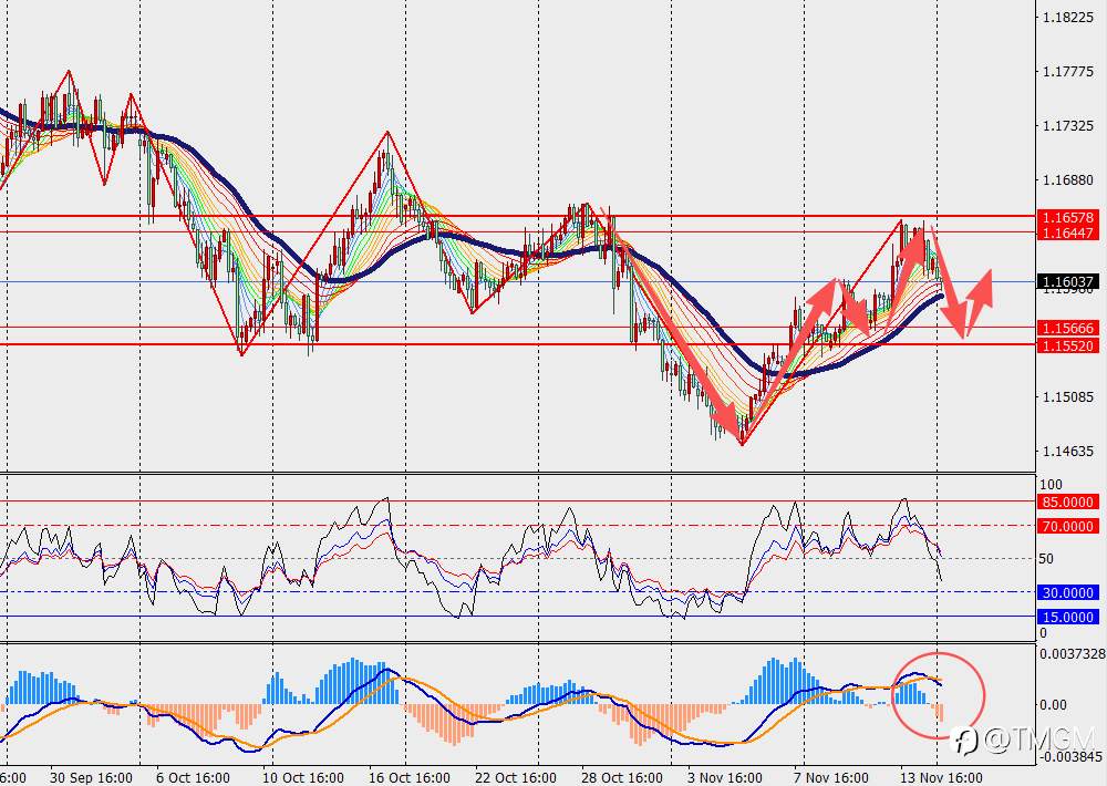 TMGM每日市场11月17日