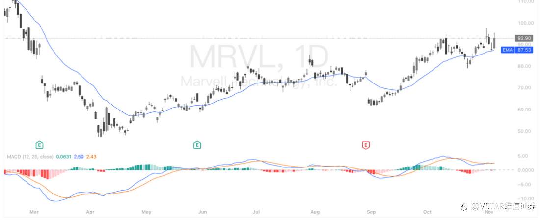 VSTAR每日美股行情（06/11/2025）