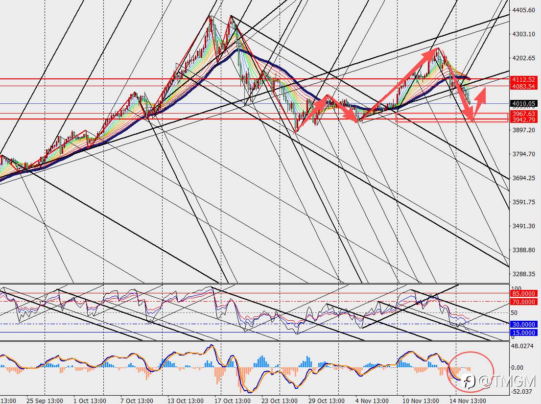 TMGM：9月非农数据来袭，金价4000美元关口告急！黄金多头机会来了？